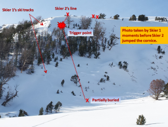 Cedar Basin Avalanche_marked